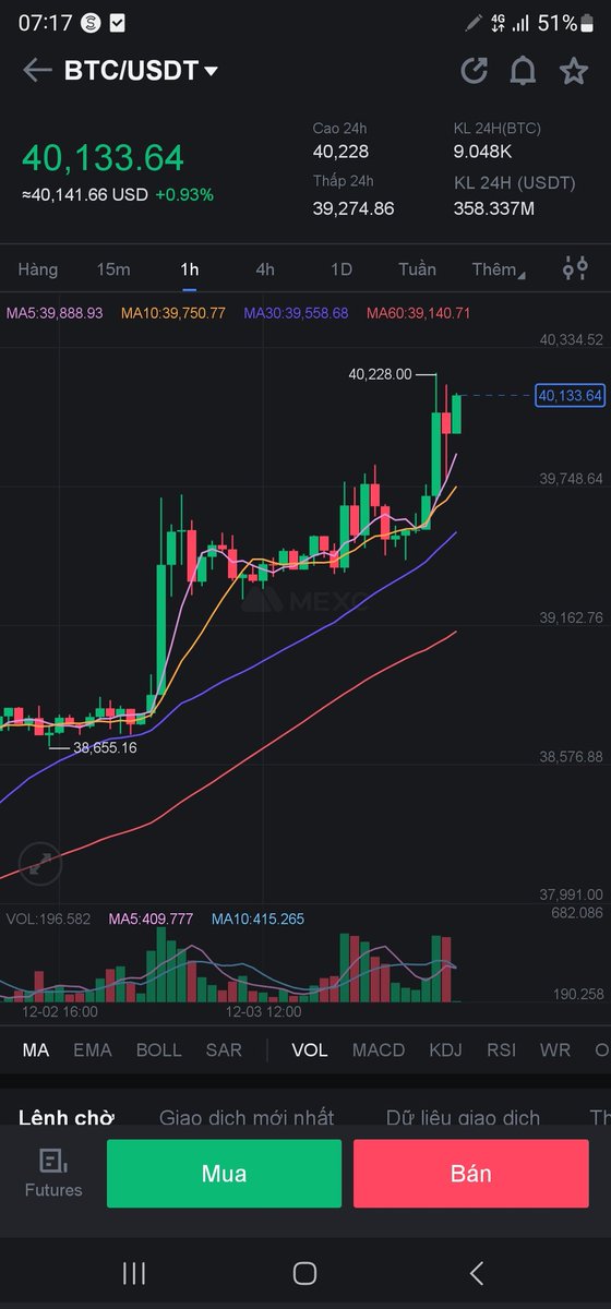 Tối qua poss bài kiểu j btc cũng đục thủng mốc 40k . Nó mà sw ae tha hồ bánh trưng nhân thịt😁😁😁
#Bitcoin #Binance #Crypto