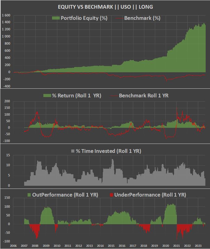 QuantpTrader | Robust Trading Edges tweet media