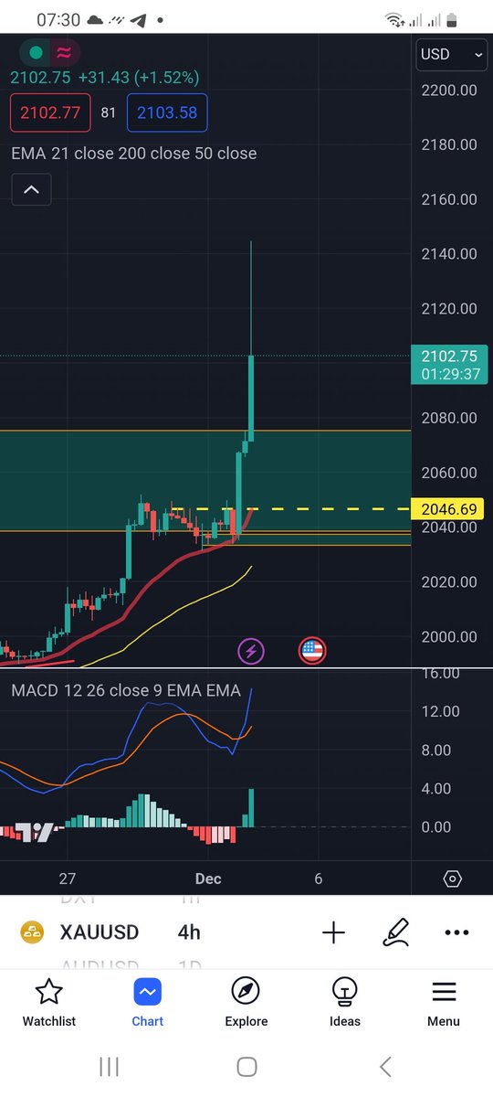 Vàng ối dồi ôi luôn