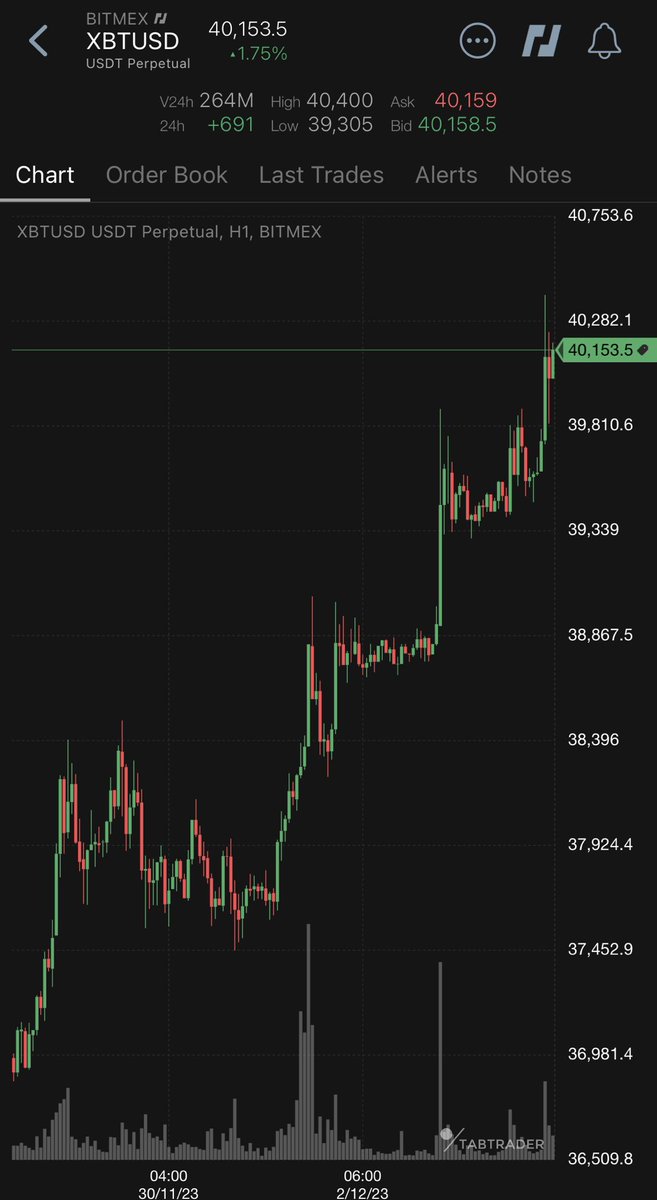 CryptoHayes's tweet photo. Ok fam, so I wake up to this chart. What should I do? https://t.co/g64iKlAfb8