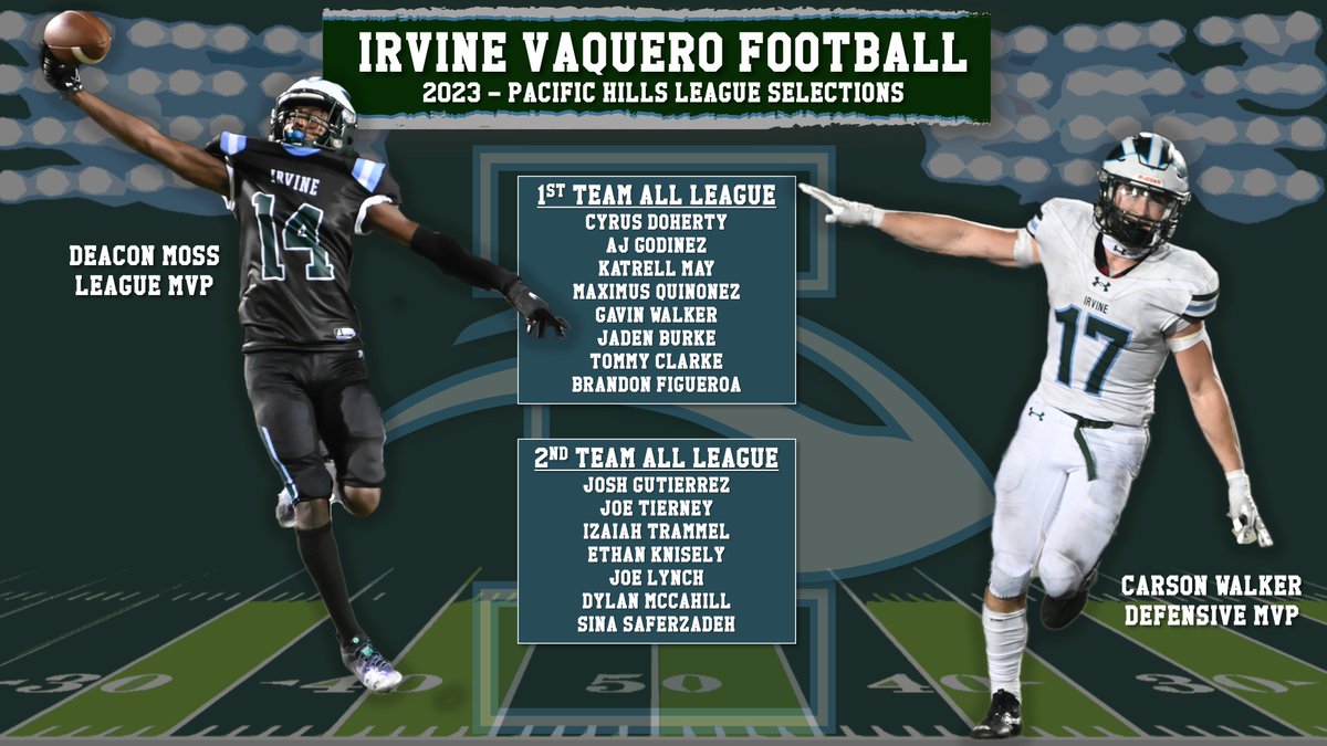 Irvine Vaqueros (@vaquerofootball) on Twitter photo Congrats to <a href="/DeaconMoss_ATH/">Deacon Moss</a>, <a href="/Carson_Walker0/">Carson Walker</a> and all of our 2023 Pacific Hills League award winners!
Go Vaqueros!
<a href="/OCSportsZone/">OC Sports Zone</a> <a href="/ocvarsity/">ocvarsity</a> Congrats to <a href="/DeaconMoss_ATH/">Deacon Moss</a>, <a href="/Carson_Walker0/">Carson Walker</a> and all of our 2023 Pacific Hills League award winners!
Go Vaqueros!
<a href="/OCSportsZone/">OC Sports Zone</a> <a href="/ocvarsity/">ocvarsity</a>