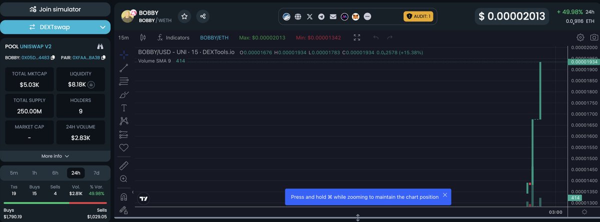 $BOBBY is officially listed on #Dextools 
This week is gonna be hot. Don't miss