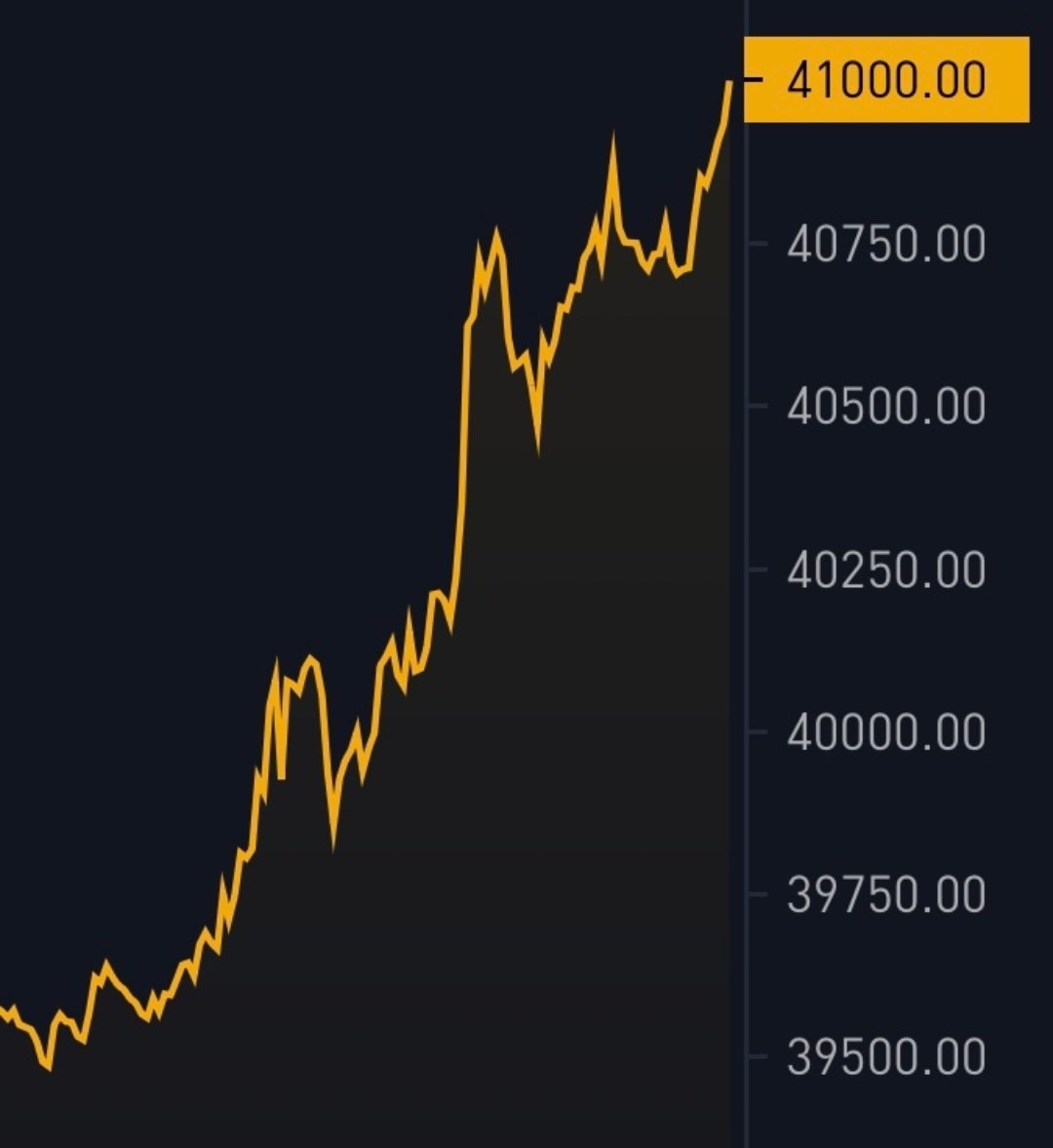 We awaits the birth of <a href="/Portalcoin/">Portal</a> for the bull to start properly $portal
