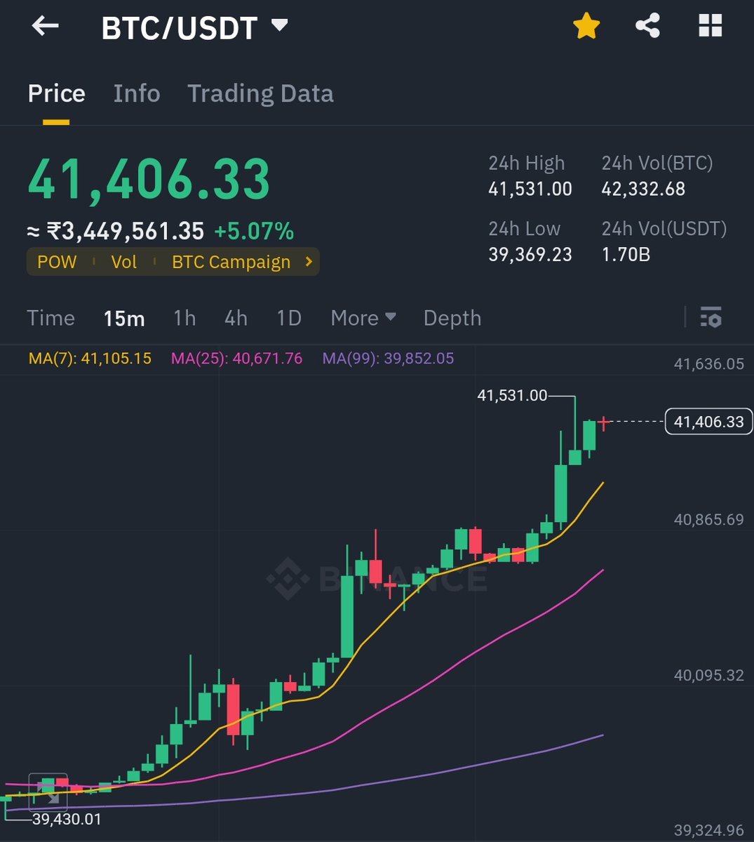 BULL RUN IS BACK 🔥