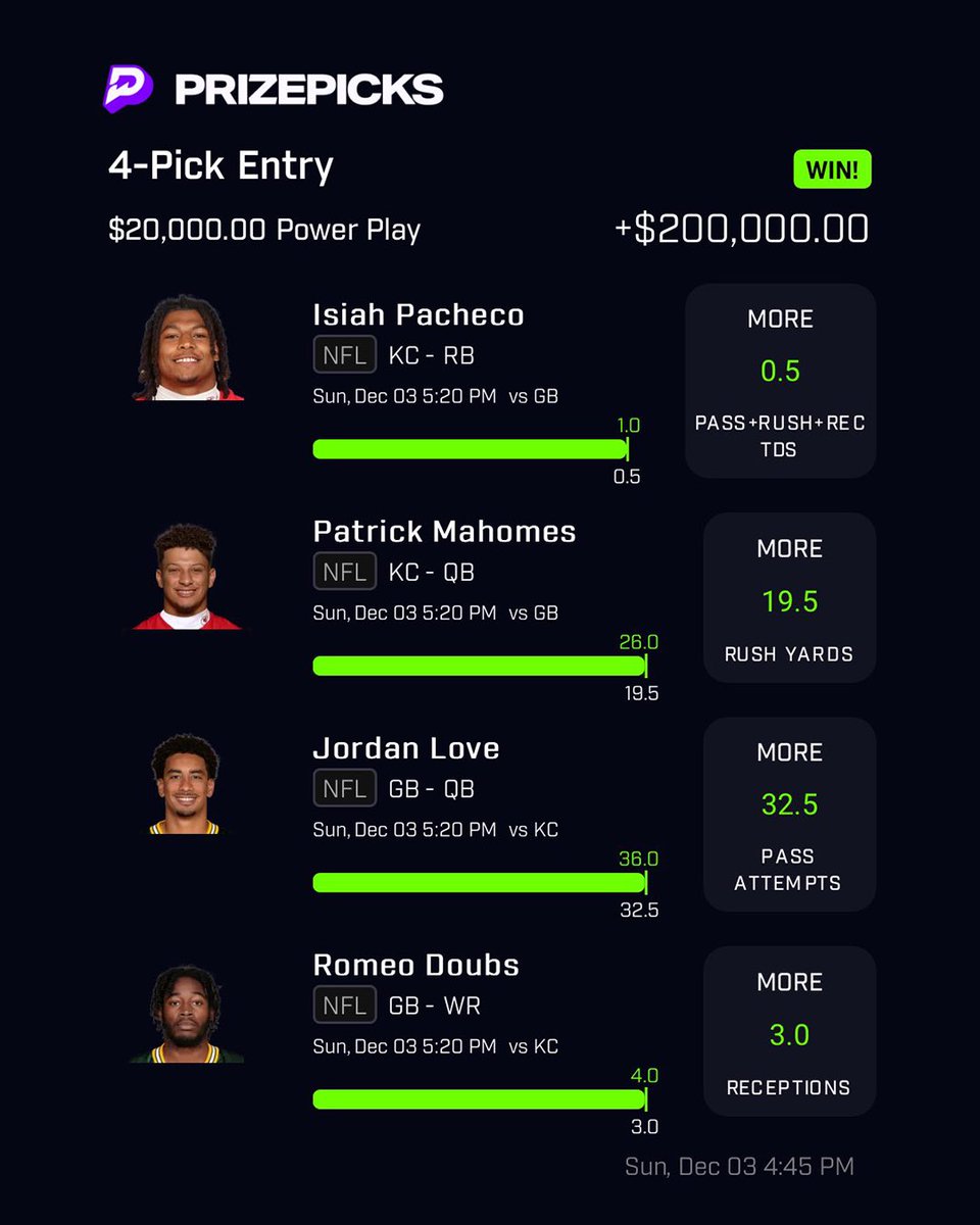 PrizePicks's tweet photo. Toosii takes home the 🏆 

4-Pick Power goes GREEN ✅🤑 

(🎥: @toosii2x) https://t.co/Avbe8Y2Hnz