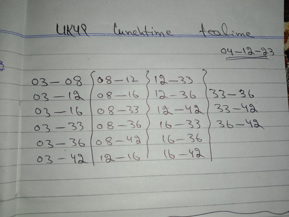 Lotto_tips01's tweet photo. Uk49s Prediction for today, 
#uk49 #uk49s #uk49lunchtime #LOTTO https://t.co/f4dG8GchRb