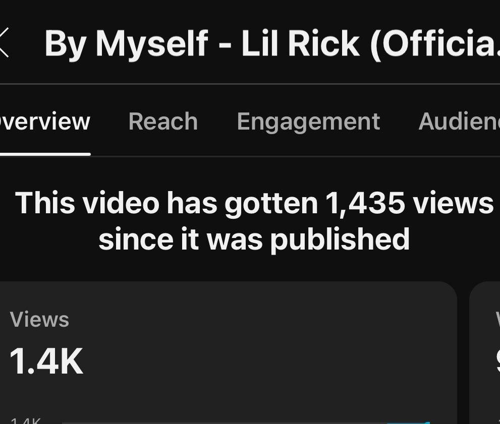 By Myself video at 1.4k views! Have you seen it yet ⁉️
youtu.be/CWcl2p6UBeM