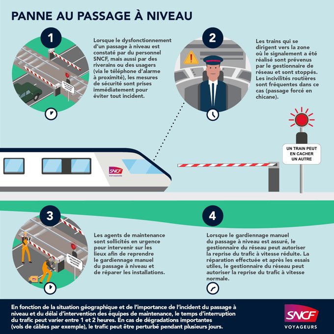 train_nomad's tweet image. 🚦 #FlashTraficNomadTrain 7h20

🔴Panne d'un passage à niveau dans le secteur de Pavilly

La circulation des trains est perturbée entre Rouen↔️Yvetot

Nos équipes se rendent sur place pour effectuer les vérifications

L'heure de reprise du trafic est estimée à 09h30