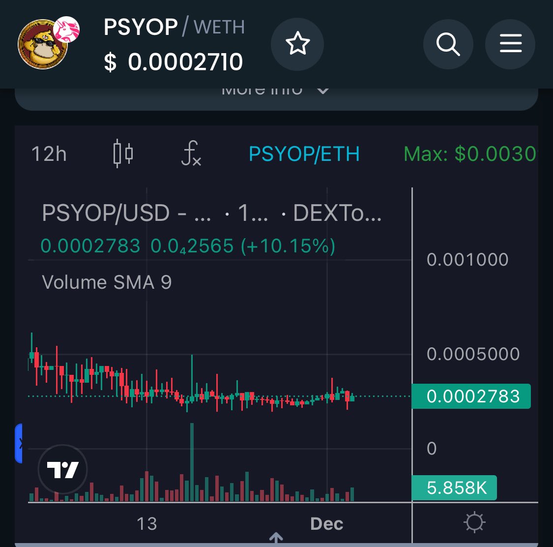 $PSYOP base making its way into December 📈