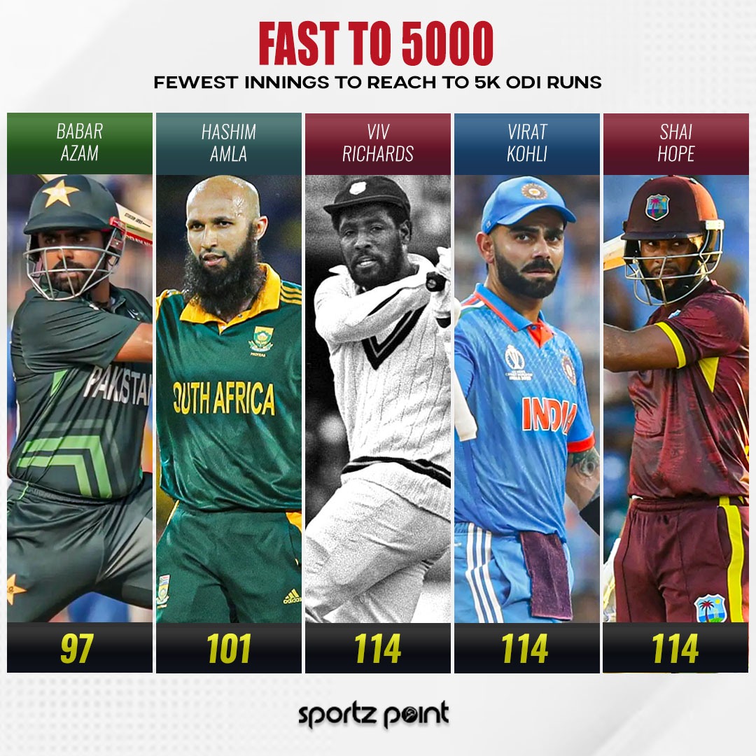 sportz_point's tweet photo. Shai Hope equals the legendary Viv Richards and Virat Kohli in an impressive display! 🔥

#INDvAUS #WIvENG #vivrichards #CWC2023 #Viratkohli #suryakumaryadav #BabarAzam #hasimamla #CricketTwitter #shaihope https://t.co/YEP459y0Bc