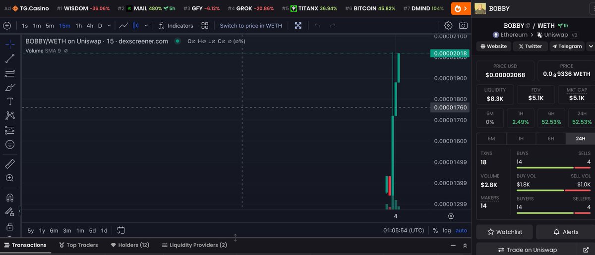 Another successful listing on #Dexscreener
We continue with $BOBBY project.
