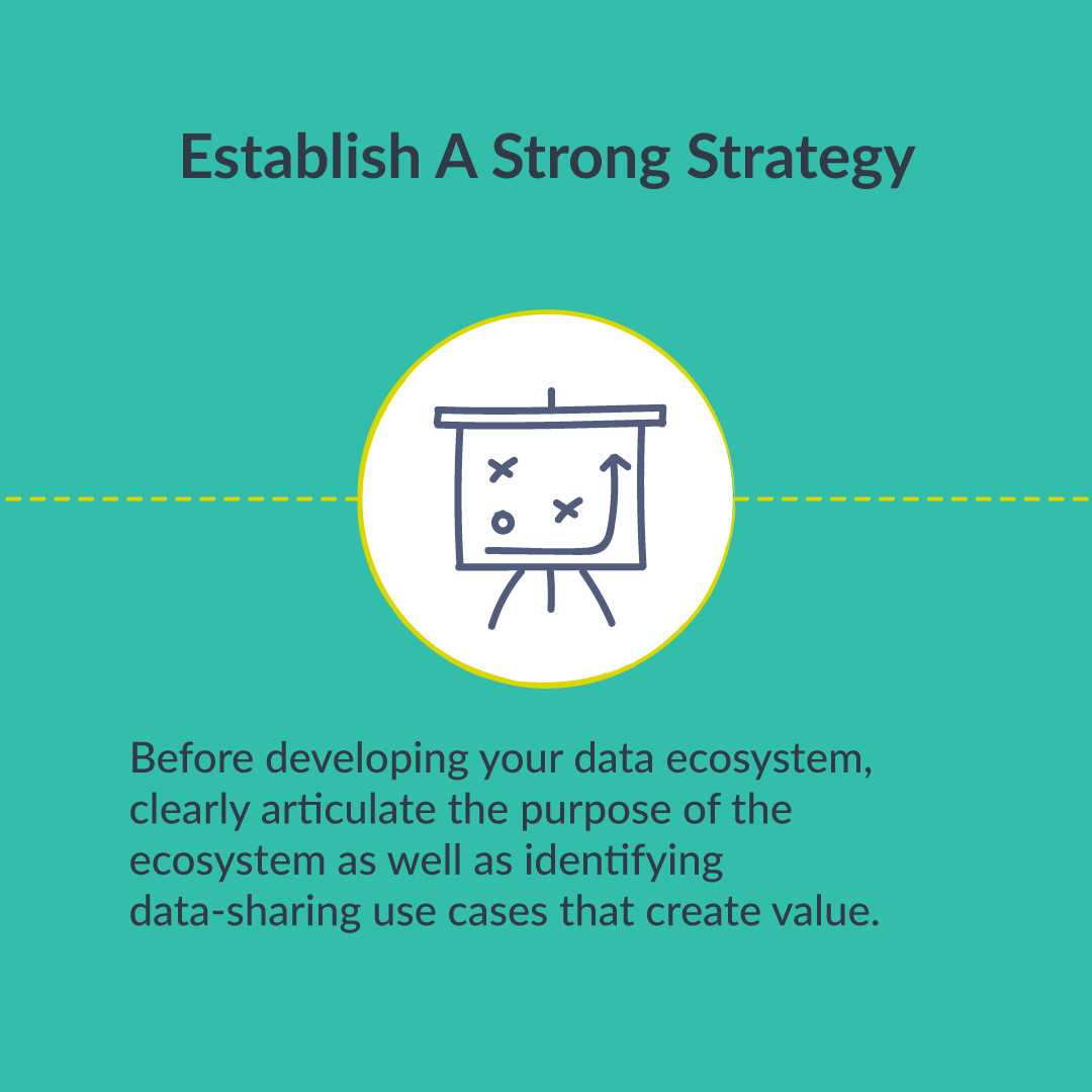 Continuum_aus's tweet photo. Free-flowing inter-enterprise data sharing can drive incredible business results. Here are four things to consider...

Ready to put some data knowledge into practice? Contact us today. 
➡️ https://t.co/nlGHq1rJ0s 

#DataProfessionals #DataSharing #DataJobs #TechJobs https://t.co/66RSYVLbjt