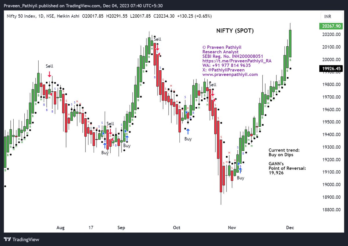 PathiyilPraveen's tweet photo. #Nifty  chart of the day.   
#HADC  and #GANN   applied as overlays. https://t.co/9rBdbePabj