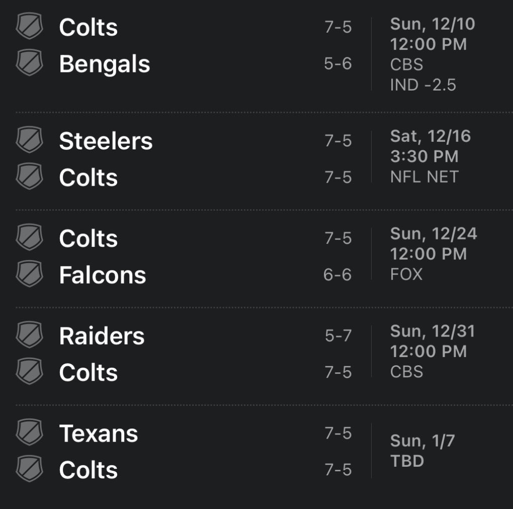 HolderStephen's tweet photo. There are currently four 7-5 teams fighting for the 5th-7th playoff spots in the AFC. 

Here are the remaining schedules for the Colts, Steelers, Browns and Texans, respectively. https://t.co/2EGDshAs5k