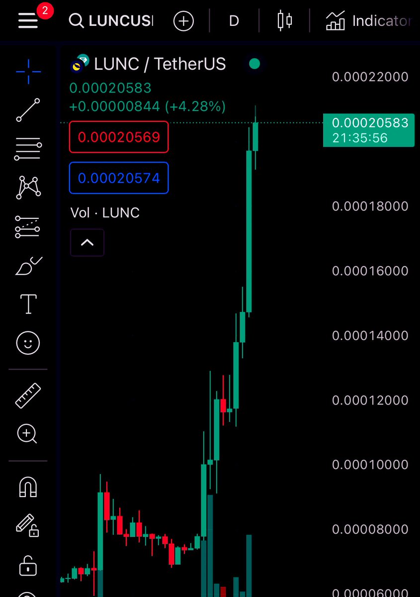 LunaClassicHQ's tweet photo. Hit the like button if you ready for $LUNC to hit $0.00028000 https://t.co/9apG0JoBJw