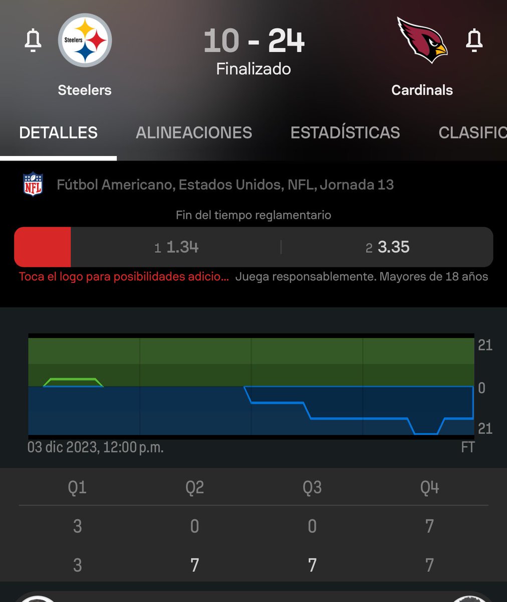 hugowx_'s tweet photo. - Cardinals +6.5 ✅✅✅

A Cobrar el pick garantizado. Ayer y Hoy hemos ganado 🧨

Ayer ganó nuestro equipo 15-1 y hoy mande cardinals +6.5 y nos sobró 20 puntos

Como menciono estas apuestas es para irse muy fuerte! Felicidades a los más de 50 que lo adquiereron🧨 https://t.co/gO8yB0ynxs