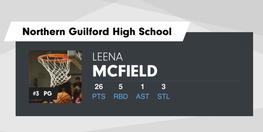 michael_mcfield's tweet photo. Game 3 in the Books for c/o 2027 Leena McField. Stay Coachable and Stay Humble. #RepresentChrist https://t.co/z3oSJB66jo