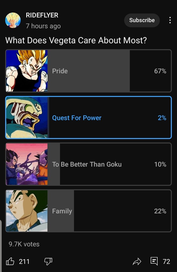 PlanetLevelDB's tweet image. I dont see how it could possibly be Pride when Vegeta has given up his Pride to protect his family in almost every arc...
