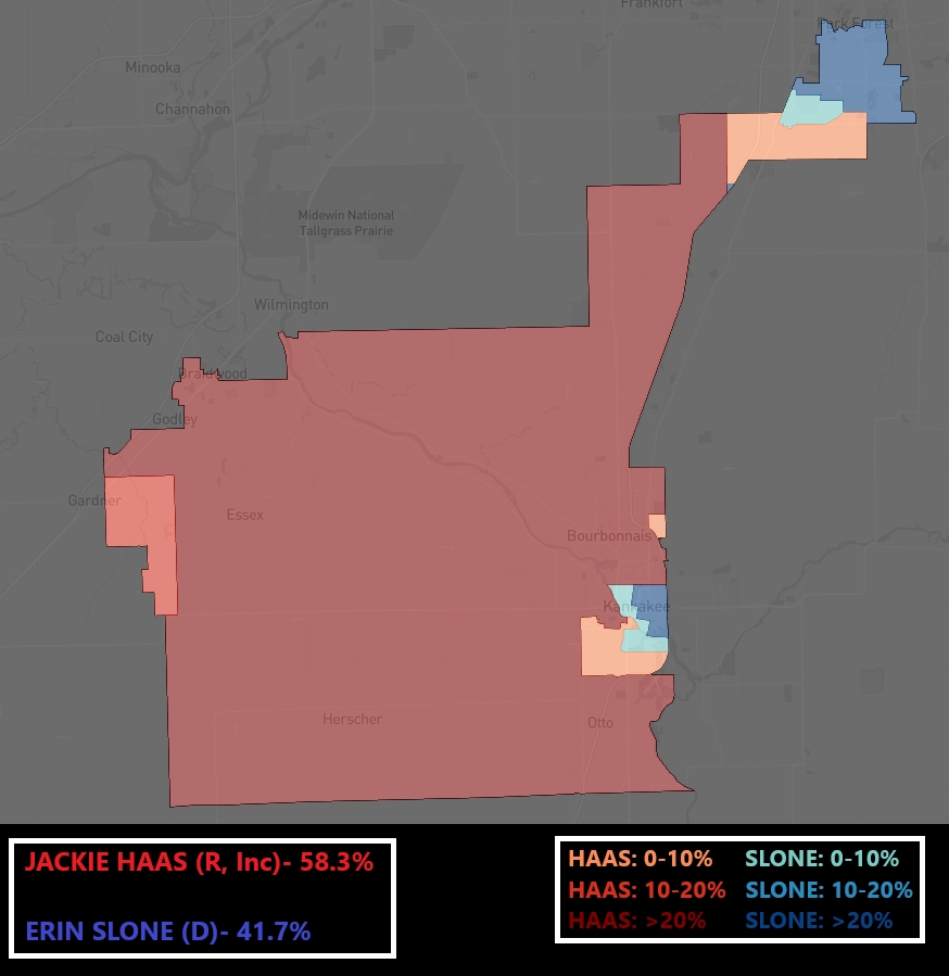 Uncrewed's tweet photo. On paper, Illinois's #HD79 looked to be competitive last year. The Kankakee-area district backed Biden by 1, but Republican State Rep Jackie Haas ended up winning by 16!
How? A big win out of Kankakee. That portion of the district only backed Trump by 12, but backed Haas by 33! https://t.co/EA3TdwDsNn
