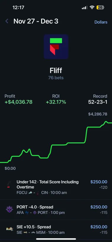 Some members haven't been with us for long, but they're high rollers - here's what proper data 📊 and a strategy can do in so little time. 40-50k 💵 and just getting started. What do you think #GamblingTwitter #sportsbettingtwitter ?