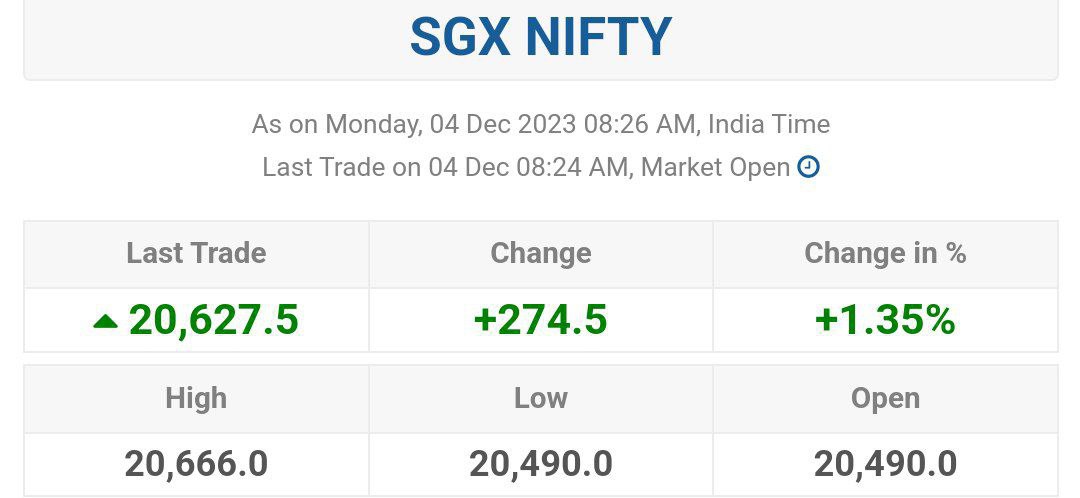 The_AuraGallery's tweet photo. #nifty50 SGXNIFTY #banknifty @Portalcoin #Electionres https://t.co/CSLWlZOhvl