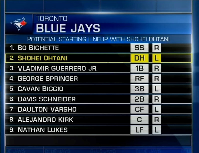 MLBNetwork's tweet photo. Which of these three teams would be the best fit for Shohei Ohtani? https://t.co/jQ30zoEEy2