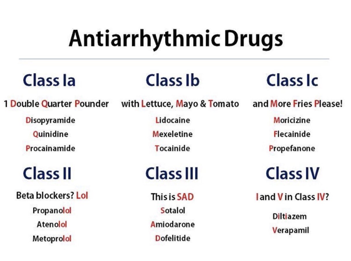 Antiarrhythmic Drugs