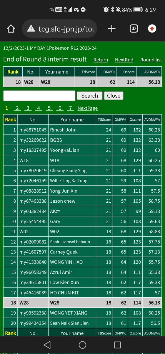 WwhAndrew's tweet photo. Placed 18/300＋players, unlucky whiff my top16 to day2 but congratz to my teammates @kienxun placed top8 and @jian_yoong top4 after day2! Felt extremely tired after all matches. At the last, thanks for MY Hobby &amp; Collectibles for sponsoring Team WEEJI. https://t.co/9alK950424