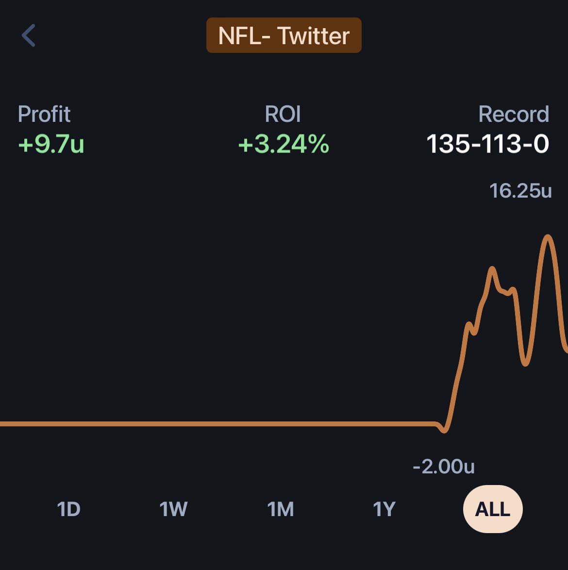 JJK23's tweet photo. Not a bad day. Felt like I was on a lot of the right guys. Decent day in DFS but was close to huge. On to the next one. https://t.co/VnMNSZYMWN