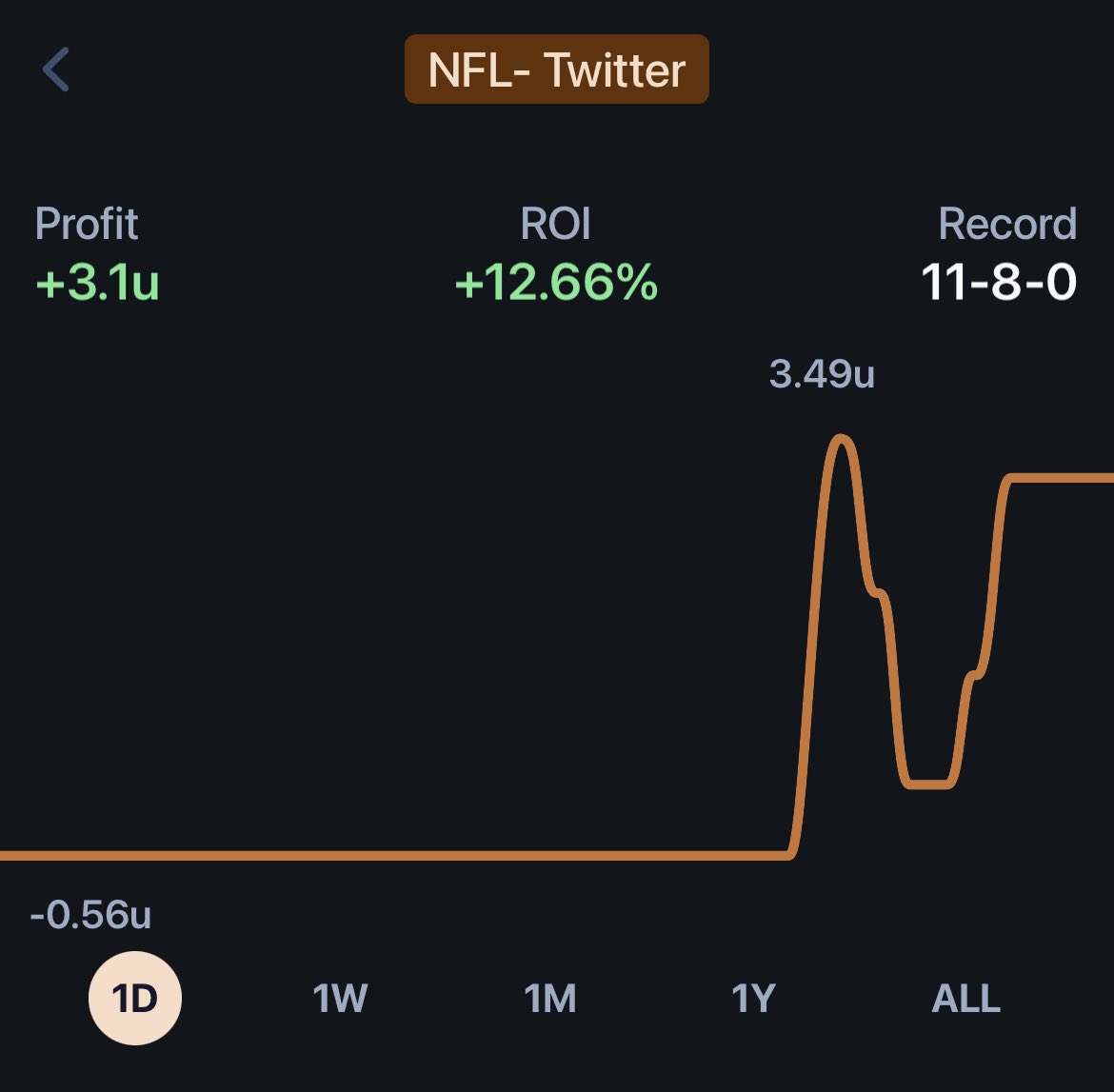 JJK23's tweet photo. Not a bad day. Felt like I was on a lot of the right guys. Decent day in DFS but was close to huge. On to the next one. https://t.co/VnMNSZYMWN