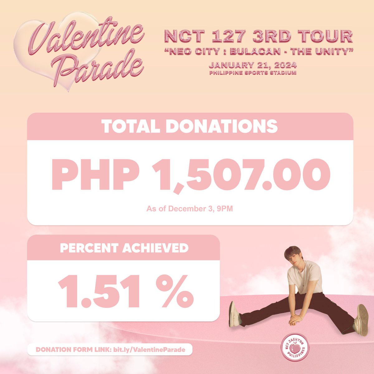 ᥫ᭡ 𝑽𝒂𝒍𝒆𝒏𝒕𝒊𝒏𝒆 𝑷𝒂𝒓𝒂𝒅𝒆 — Donation Drive Update As of 12.03, 9PM ༯ Total Donations: ₱1,507 (1.51%) ༯ Donation Goal: ₱100,000 ༯ Donate Here: bit.ly/ValentineParade Every amount is appreciated ♡ #ValentineParade #재현 #NCT127 #NEOCITY_THE_UNITY_BULACAN