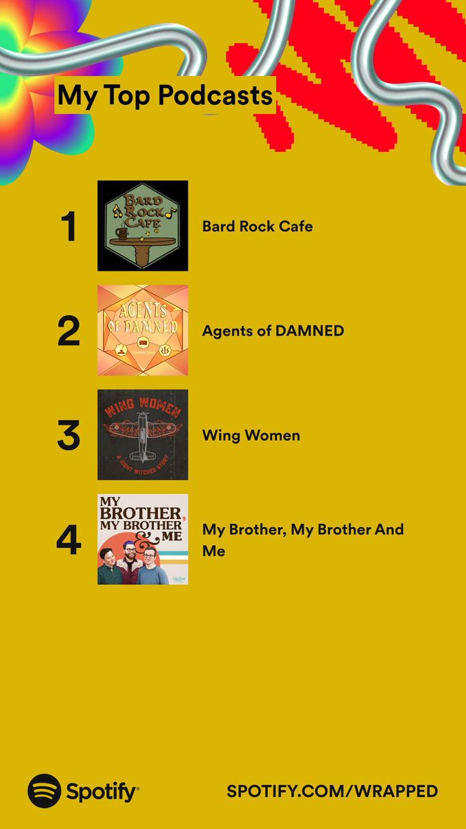Greekachu's tweet image. My top 4 podcasts this year according to my #SpotifyWrapped! @BardRockCafe @AgentsofD @WingWomenPod and @MBMBaM!