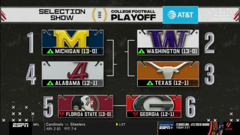 The final CFP rankings are out

FSU <a href="/barstoolsports/">Barstool Sports</a>