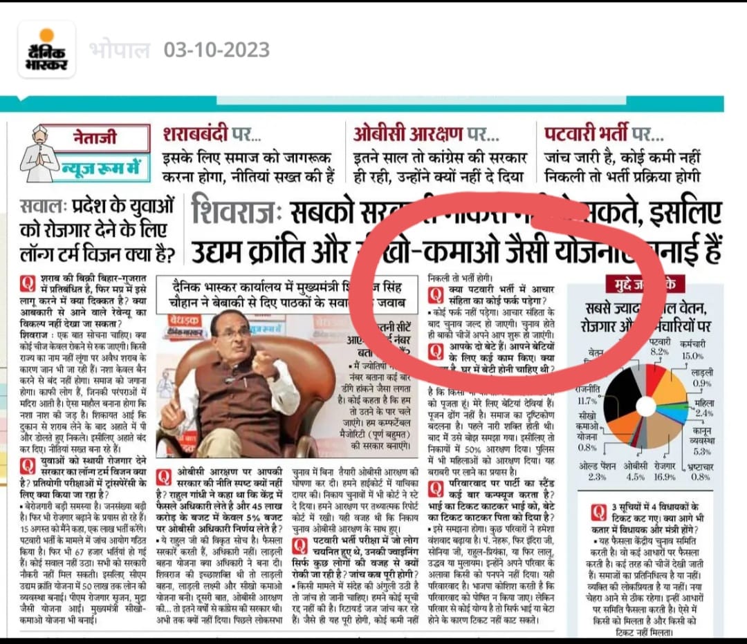 मामाजी अब तो चुनाव भी जीत गए। 
लेकिन हम अब भी अपनी नियुक्ति का इंतजार कर रहे है। चयनित पटवारी की मानसिक पीड़ा को समझते हुए हमको नियुक्ति प्रदान कीजिये। 
<a href="/CMMadhyaPradesh/">Chief Minister, MP</a> <a href="/ChouhanShivraj/">Shivraj Singh Chouhan</a> <a href="/JM_Scindia/">Jyotiraditya M. Scindia</a> <a href="/narendramodi/">Narendra Modi</a> <a href="/AmitShah/">Amit Shah</a> <a href="/TheLallantop/">The Lallantop</a>
