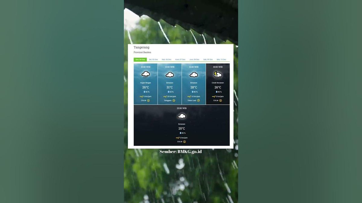 Ramalan Cuaca Senin (04/12/2023) - Tangerang Talk Media #tangerangterkini dlvr.it/Szg1Mf