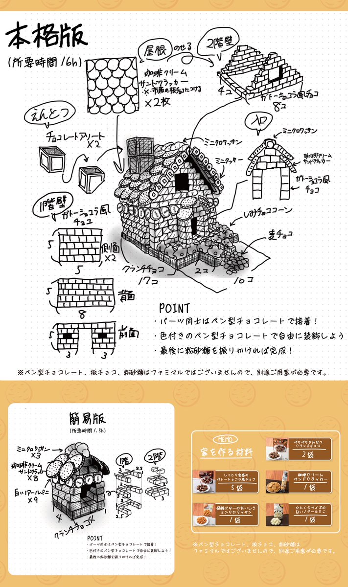 famima_now's tweet photo. #ファミマルのお菓子で本気出して家を作ってみた❗️

もし作れたら君は職人⁉️
🎄🍪🏠🍪🏠🍪🏠🎄
クリスマスに向けて
【家作りのためのファミマルお菓子セット】
抽選で１名様に🎁
🎄🍪🏠🍪🏠🍪🏠🎄

① @famima_now をフォロー
② この投稿をリポスト(RT)
※応募は12/10(日)迄
https://t.co/i7Vwn6Wtgs https://t.co/Wb4ZZO3Ej1