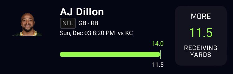 ParlayProphet8's tweet photo. BANG BANG BANG ✅✅✅✅✅✅✅✅✅✅✅✅✅✅✅✅

JUST TO ADD TO THE ABSOLUTELY INSANE RECORD FOR NFL TODAY

20-3 WE ARE TOO GOOD 💥💥💥💥

Told y’all I would get some good volume and SOLID lines for the weekend 🤝

Back to work tomorrow 🎱🕳️ 

#prizepicklocks #prizepicks https://t.co/uPmrQHinZy