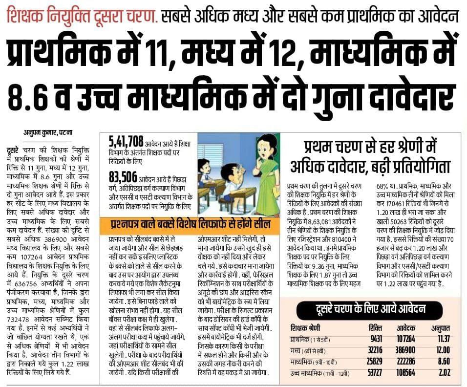 deepankar2mail's tweet photo. #BPSC2.0 https://t.co/ufKtwND0FO