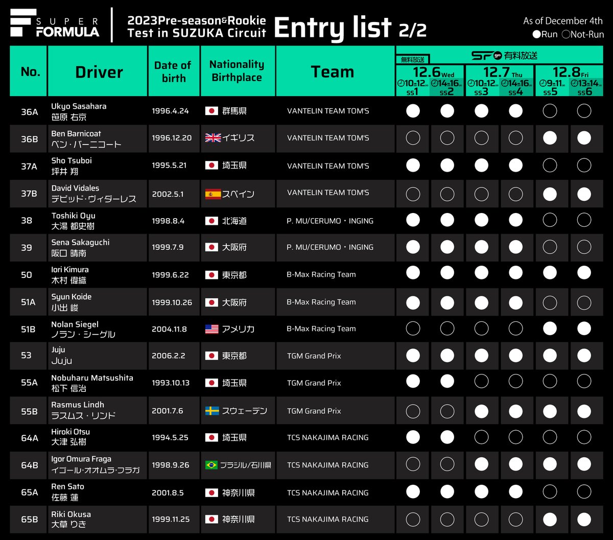 2023 #SUPERFORMULA Pre-season & Rookie Test in SUZUKA Circuit Entry List 🗓December 6(Wed.) to 8(Fri.)