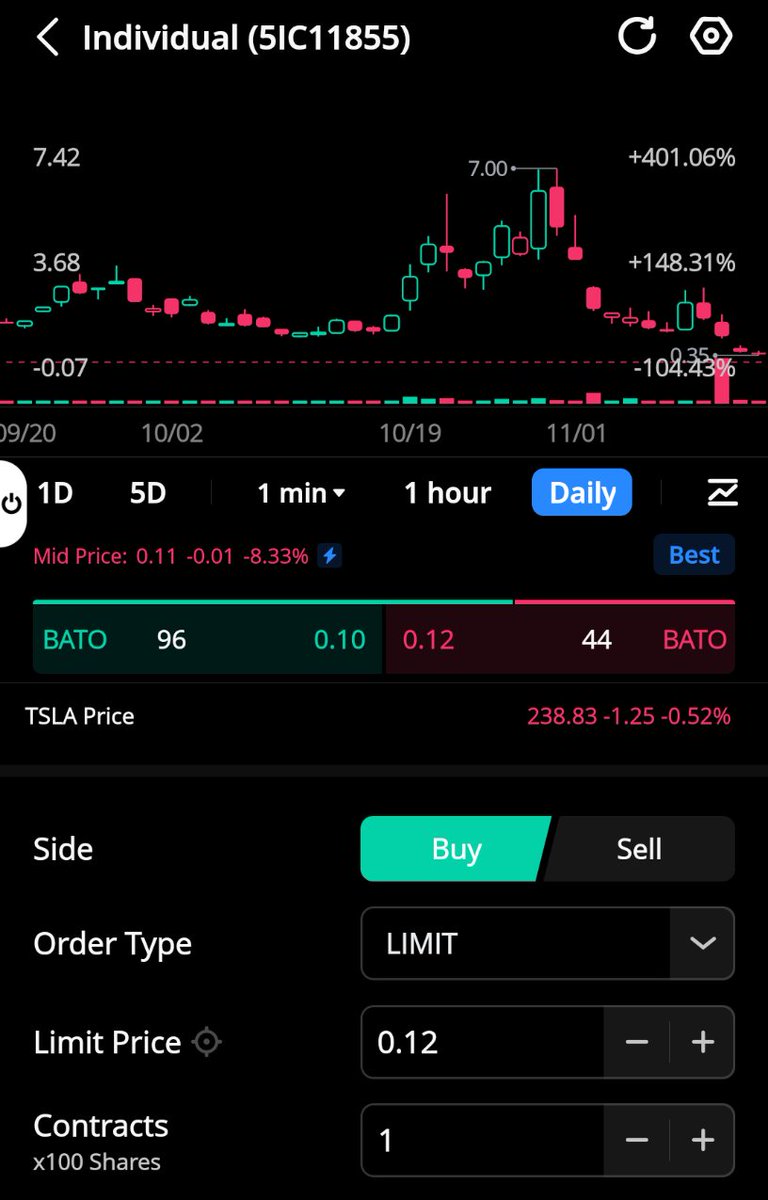 JimmyDHagan's tweet photo. @unusual_whales Close of the day was $1.20 on Oct 17th and went up to $7.00. He made a ton. https://t.co/6gCt7afBAy