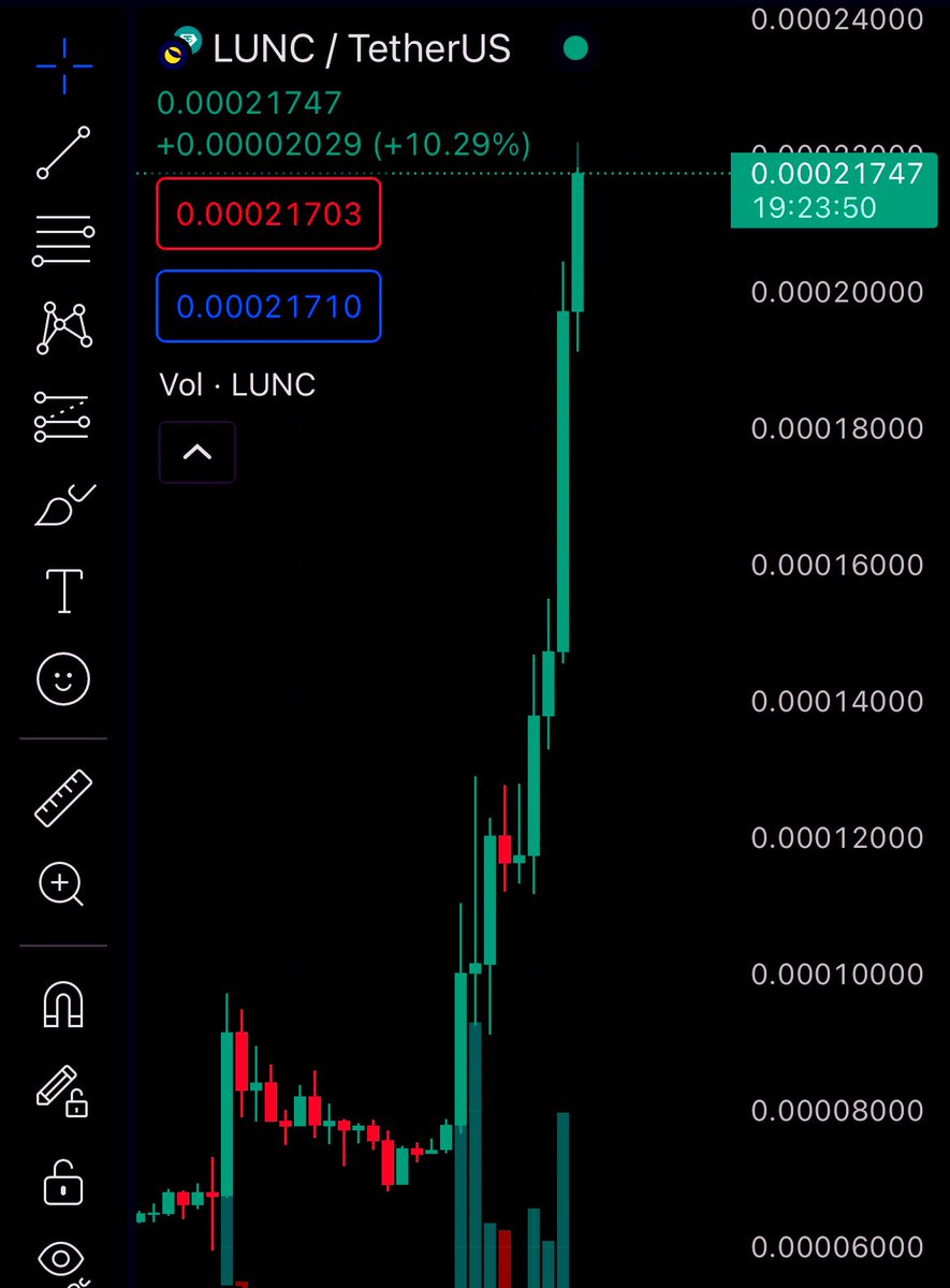 Boommmm #LUNC 🔥🔥🔥🔥

Keep pumping