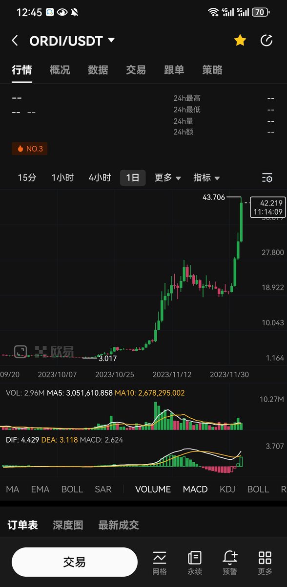 amutongs's tweet photo. 最恶心的是我没在车上你涨了，无所谓，他妈的我刚从车上下来，你他妈的就涨。 https://t.co/pmk3GnNsW0