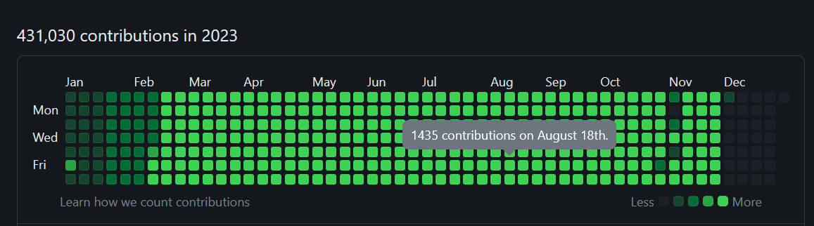 hashnode's tweet photo. “Don’t worry babe, he’s just a friend”

The friend: https://t.co/C4CCgITsTm