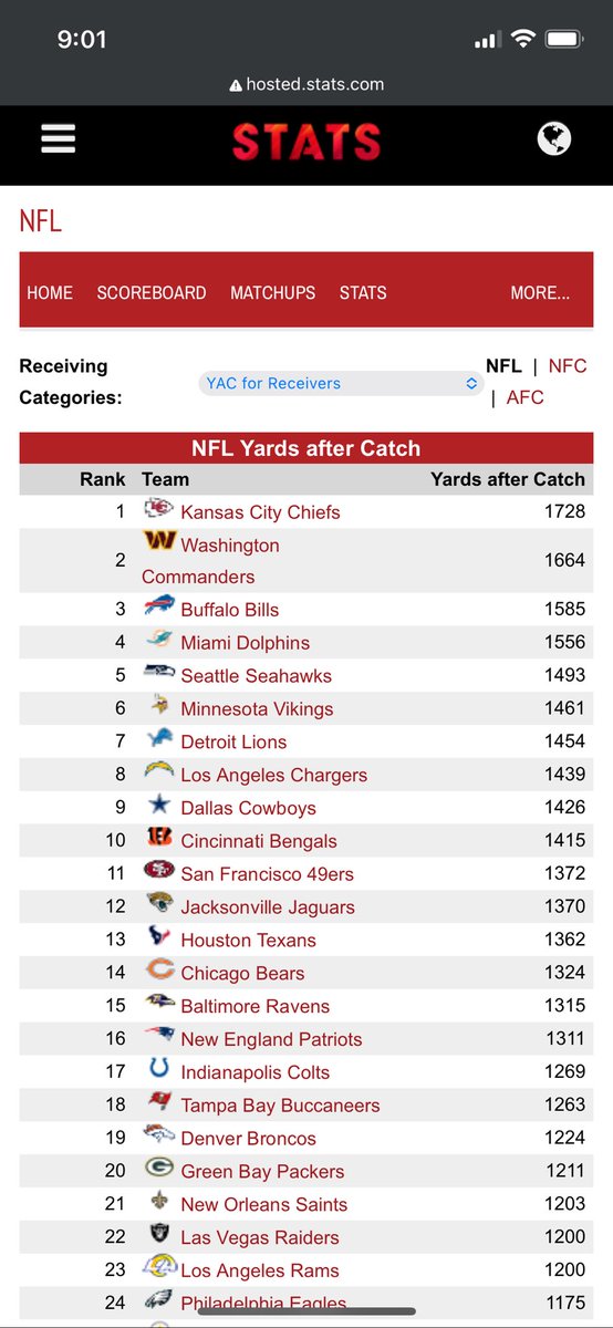 JamesBehrens15's tweet photo. @BK242489 @MyNinja100 @DarrenCaslick @camdencwilson @kevinwildes Who’s taking the L here?!?! 👀 you still have yet to respond to this???? https://t.co/Cyk0SS3z9j