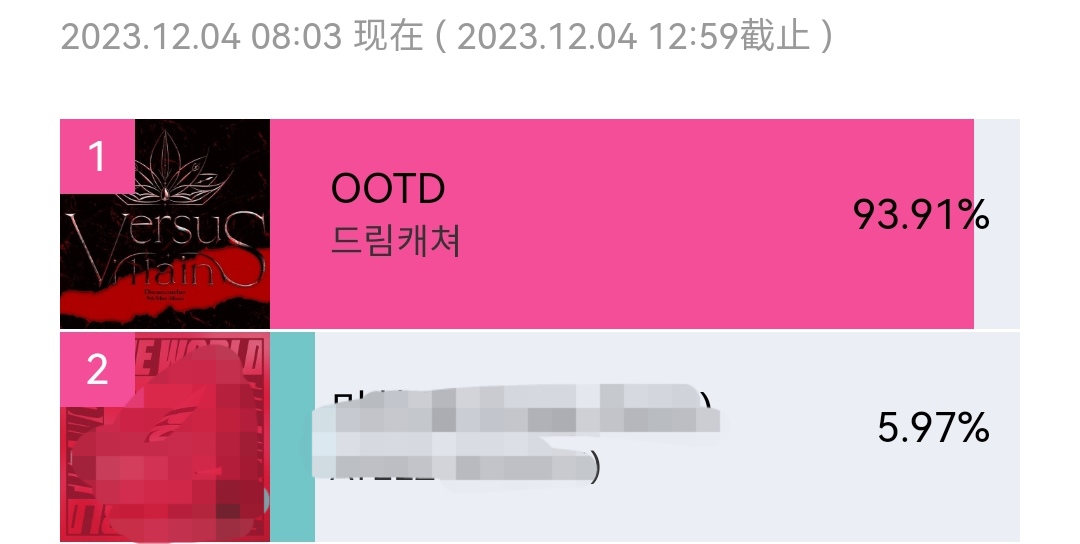 macaronji_'s tweet photo. ❗IC RESULTS❗

thank you all for working hard! we put up a good fight, it's actually crazy!! no one should underestimate us ❤

#드림캐쳐 #Dreamcatcher 
@hf_dreamcatcher https://t.co/dX3Snxd2FM