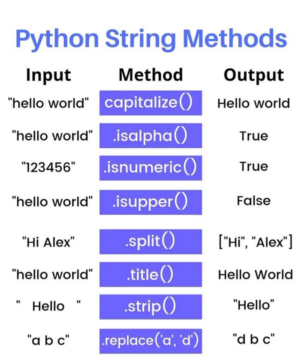 Hunain_5698's tweet image. Important string methods

#Python 
#Pythonprogramming
#Strings
#StringsMethods