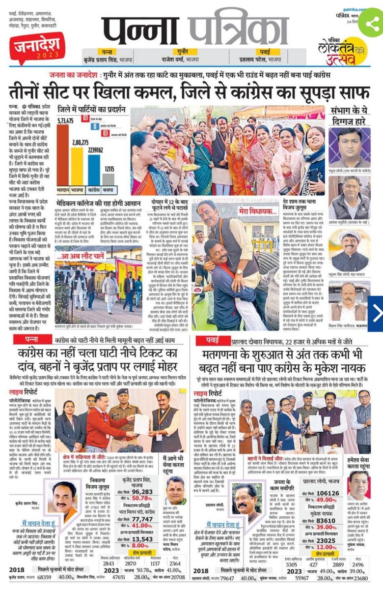 skmishra3's tweet photo. जिले की तीनों विधानसभा सीटों में भाजपा का कब्जा। https://t.co/SjoOChix07