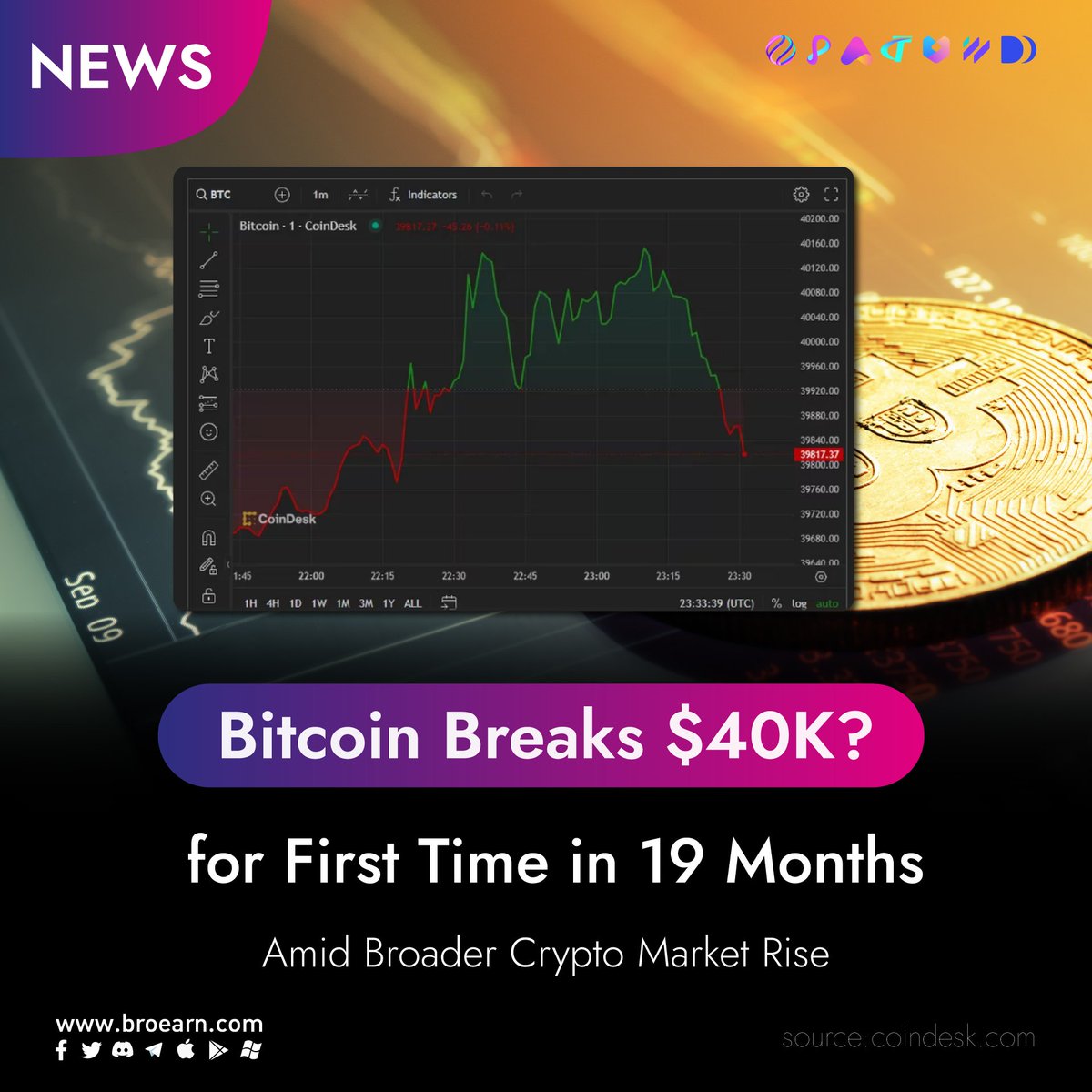 broearn's tweet photo. Broearn Daily newsโผ๏ธ December 4, 2023
Big news! #Bitcoin just broke $40K for the first time in 19 months, and #Ethereum rose to $2,200 in a wider #crypto market rally! ๐๐ฐ
๐Read more: https://t.co/Aweegbp1jH
#ETF #BTC #CryptoUpdate #CryptoOptimization #cryptomarket #Elonmusk