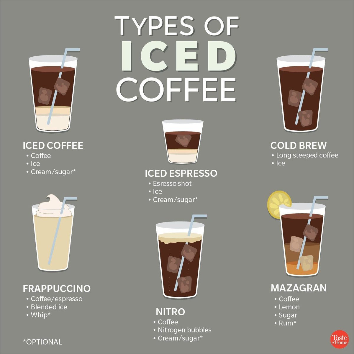 Java_DAO's tweet photo. #icedcoffee #coffee https://t.co/2boIULzDs2