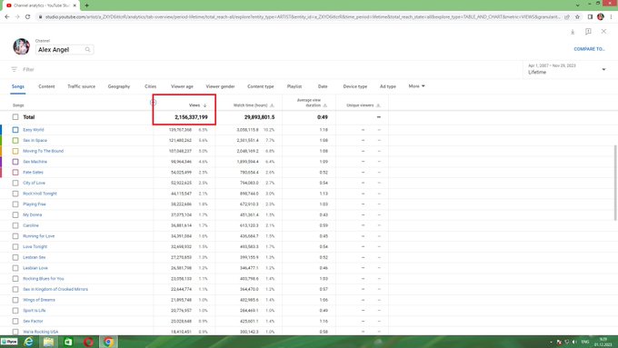 Hi @TeamYouTube,  It's December now. Why are the views from "Analytics" tab (2,156,337,199) not appearing<a class="tags" target="_blank" title="On Twitter" href="/?out=eyJ0eXAiOiJKV1QiLCJhbGciOiJIUzUxMiJ9.eyJpYXQiOjE3MjYyNjEwMTcsImlzcyI6InR3cG9ybnN0YXJzLmNvbSIsIm5iZiI6MTcyNjI2MTAxNywiZXhwIjoxNzU3Nzk3MDE3LCJyZWRpcmVjdF91cmwiOiJodHRwczovL3R3aXR0ZXIuY29tL1RlYW1Zb3VUdWJlIn0.L4hjGhWPf6DgJ-8ibDdpUVwbZhTEzt70yalWvtSxP9szzhwKfGE8oMiIeVats31Ndr4g5WQlQ2IOF3gby5dDkQ">@TeamYouTube</a><a href="/tag/ukraine"class="tags"><span>#ukraine</span></a><a href="/tag/kyiv"class="tags"><span>#kyiv</span></a><a href="/tag/kiev"class="tags"><span>#kiev</span></a><a href="/tag/alexangel"class="tags"><span>#alexangel</span></a><a href="/tag/alltheworld"class="tags"><span>#alltheworld</span></a>